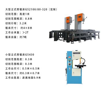 立式帶鋸床如何定制？